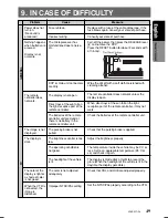 Preview for 41 page of Clarion VRX6570Rz Owner'S Manual