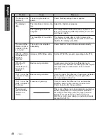 Preview for 40 page of Clarion VRX815 Owners & Installation Manual