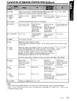 Preview for 13 page of Clarion VRX835 Owners & Installation Manual