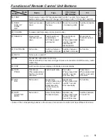 Preview for 5 page of Clarion XAZ611 Owner'S Manual