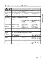 Preview for 7 page of Clarion XD516 Owner'S Manual