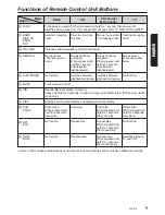 Preview for 5 page of Clarion XDZ616 Owner'S Manual