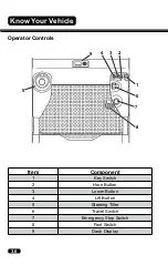 Предварительный просмотр 42 страницы Clark OSQ 126 Operator'S Manual