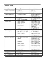 Preview for 13 page of Clarke American Sanders 07070A Operator'S Manual