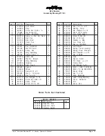 Preview for 17 page of Clarke American Sanders 07070A Operator'S Manual