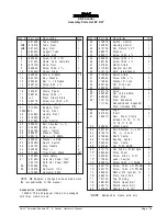 Preview for 19 page of Clarke American Sanders 07070A Operator'S Manual