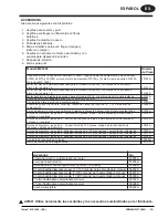 Предварительный просмотр 13 страницы Clarke 01207SD Operator'S Manual