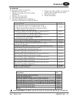 Предварительный просмотр 21 страницы Clarke 01207SD Operator'S Manual