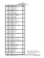 Предварительный просмотр 29 страницы Clarke 01207SD Operator'S Manual