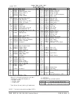 Preview for 39 page of Clarke 04147R Operator'S Manual