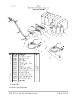 Preview for 43 page of Clarke 04147R Operator'S Manual