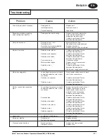 Предварительный просмотр 13 страницы Clarke 07012A Operator'S Manual