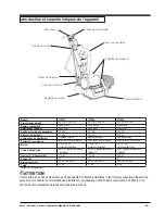 Предварительный просмотр 29 страницы Clarke 07012A Operator'S Manual