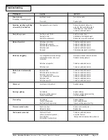 Preview for 18 page of Clarke 07032C Operator'S Manual