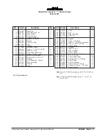 Preview for 40 page of Clarke 07127A Operator'S Manual