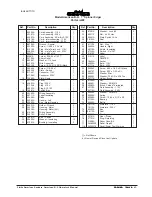 Preview for 42 page of Clarke 07127A Operator'S Manual