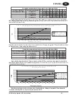 Preview for 24 page of Clarke 08001B Operator'S Manual