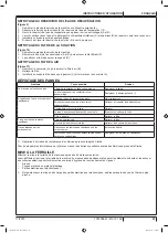 Preview for 27 page of Clarke 107408160 Instructions For Use Manual