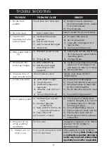 Preview for 22 page of Clarke 195TEC Operating & Maintenance Instructions