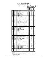 Preview for 40 page of Clarke 2000 DC Operator'S Manual