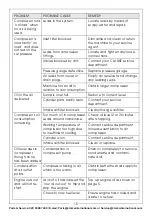 Preview for 15 page of Clarke 2090908 Operating & Maintenance Instructions