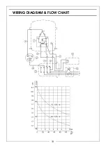 Preview for 18 page of Clarke 2320870 Operation & Maintenance Instructions Manual