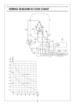 Preview for 18 page of Clarke 2320875 Operation & Maintenance Instructions Manual