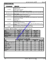 Предварительный просмотр 13 страницы Clarke 56105308 (100) Operator'S Manual