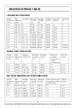 Preview for 28 page of Clarke 6015601 Operation & Maintenance Instructions Manual