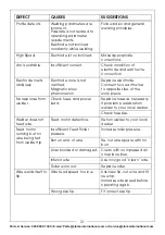 Preview for 31 page of Clarke 6015601 Operation & Maintenance Instructions Manual