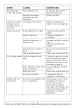 Preview for 32 page of Clarke 6015601 Operation & Maintenance Instructions Manual