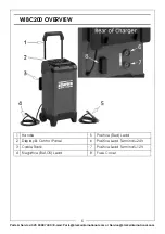 Preview for 5 page of Clarke 6261520 Operation & Maintenance Instructions Manual