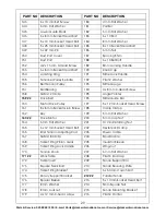 Preview for 29 page of Clarke 6460077 Operation & Maintenance Instructions Manual