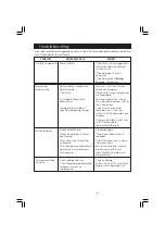 Preview for 7 page of Clarke 6470636 Operation & Maintenance Instructions Manual