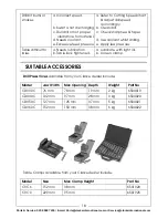 Preview for 18 page of Clarke 6505512 Operation & Maintenance Instructions Manual