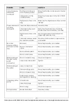 Preview for 23 page of Clarke 7330366 Operation & Maintenance Instructions Manual