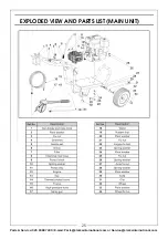 Preview for 25 page of Clarke 7330366 Operation & Maintenance Instructions Manual