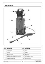 Предварительный просмотр 6 страницы Clarke 7333220 Operation & Maintenance Instructions Manual