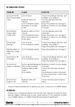 Предварительный просмотр 8 страницы Clarke 7623250 Operating & Maintenance Instructions