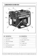 Предварительный просмотр 5 страницы Clarke 8877125 Operation & Maintenance Instructions Manual