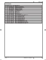 Предварительный просмотр 87 страницы Clarke 9087316020 Instructions For Use Manual