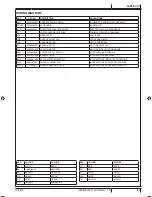 Предварительный просмотр 89 страницы Clarke 9087316020 Instructions For Use Manual