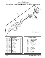 Предварительный просмотр 35 страницы Clarke ALTO C2K Series Operator'S Manual