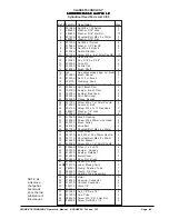 Preview for 49 page of Clarke Alto SCRUBTEC 751L Operator'S Manual