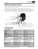 Предварительный просмотр 42 страницы Clarke American Sanders 07072A Operator'S Manual