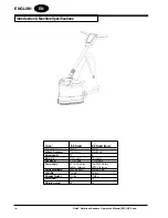 Preview for 4 page of Clarke American Sanders 07164A Operator'S Manual