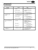 Preview for 9 page of Clarke American Sanders 07164A Operator'S Manual