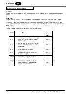 Preview for 10 page of Clarke American Sanders 07164A Operator'S Manual