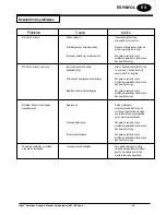 Preview for 19 page of Clarke American Sanders 07164A Operator'S Manual