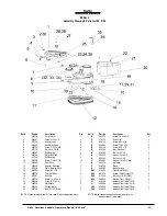 Preview for 33 page of Clarke American Sanders 07164A Operator'S Manual